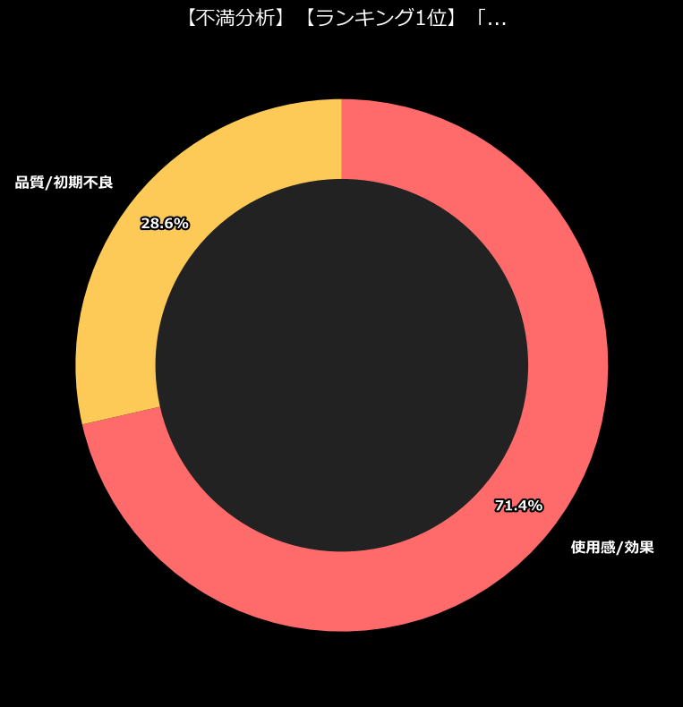 不満内訳