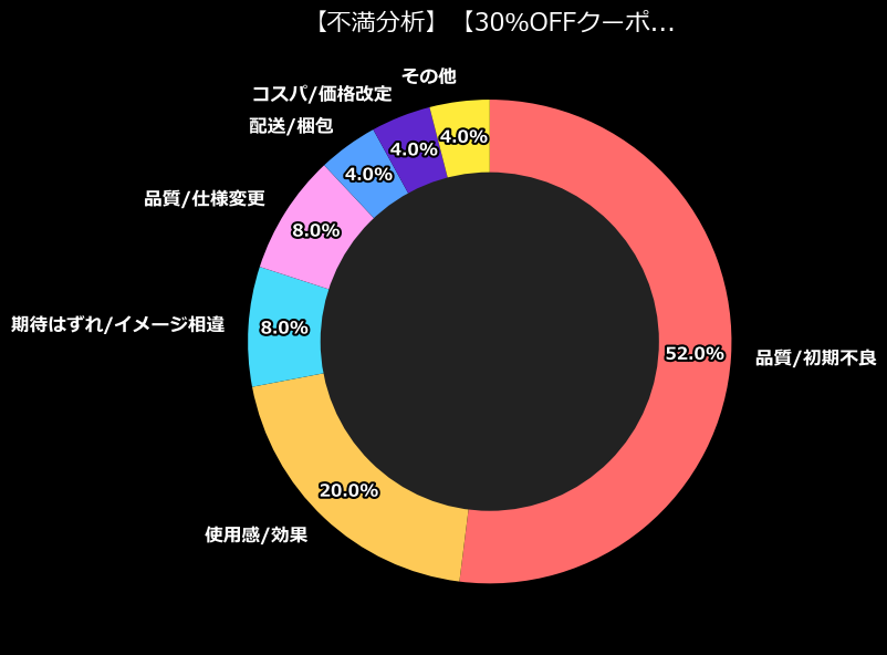不満内訳