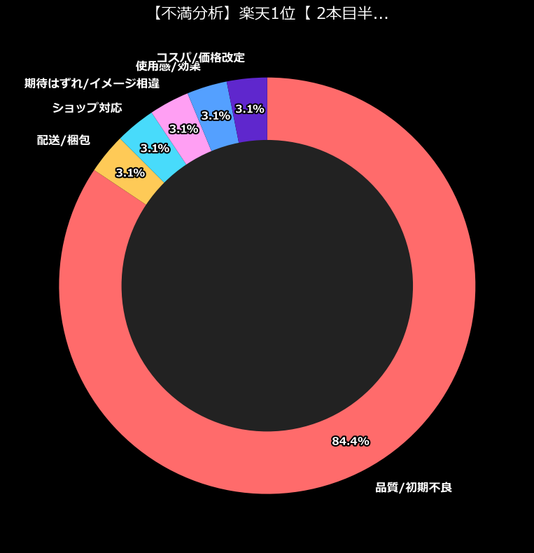 不満内訳