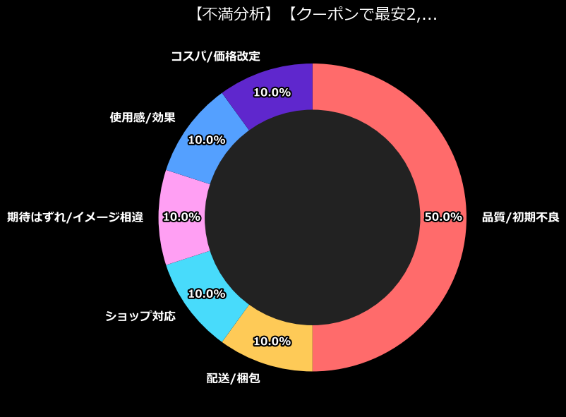 不満内訳