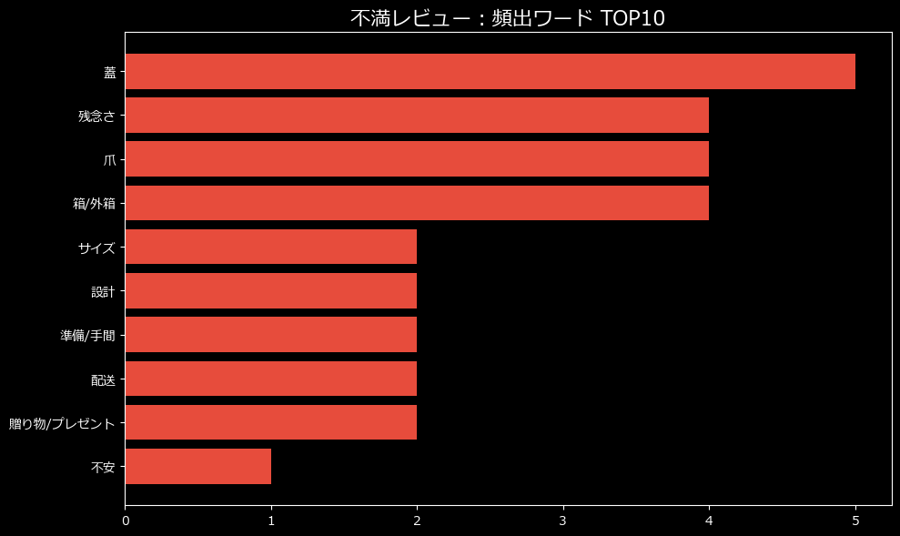 頻出ワード