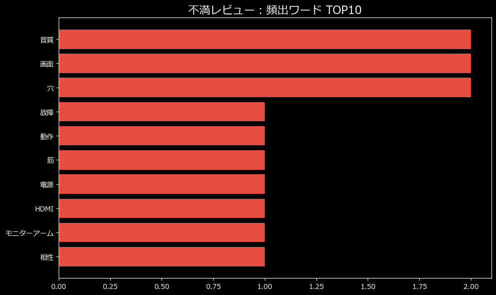 頻出ワード