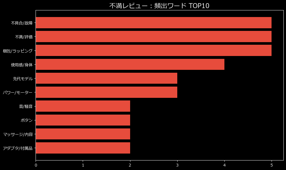 頻出ワード