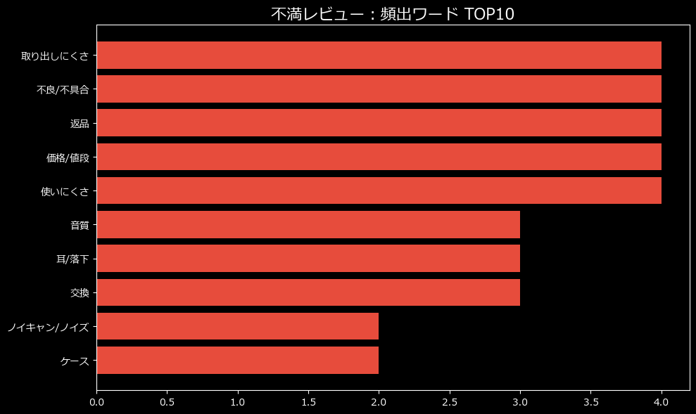 頻出ワード