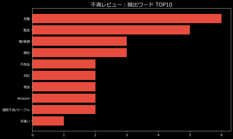頻出ワード