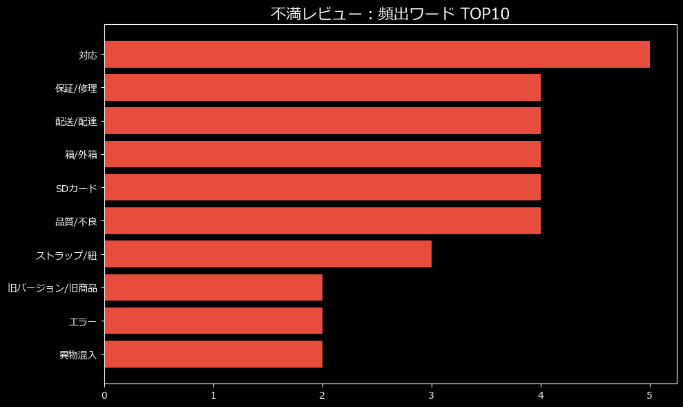頻出ワード