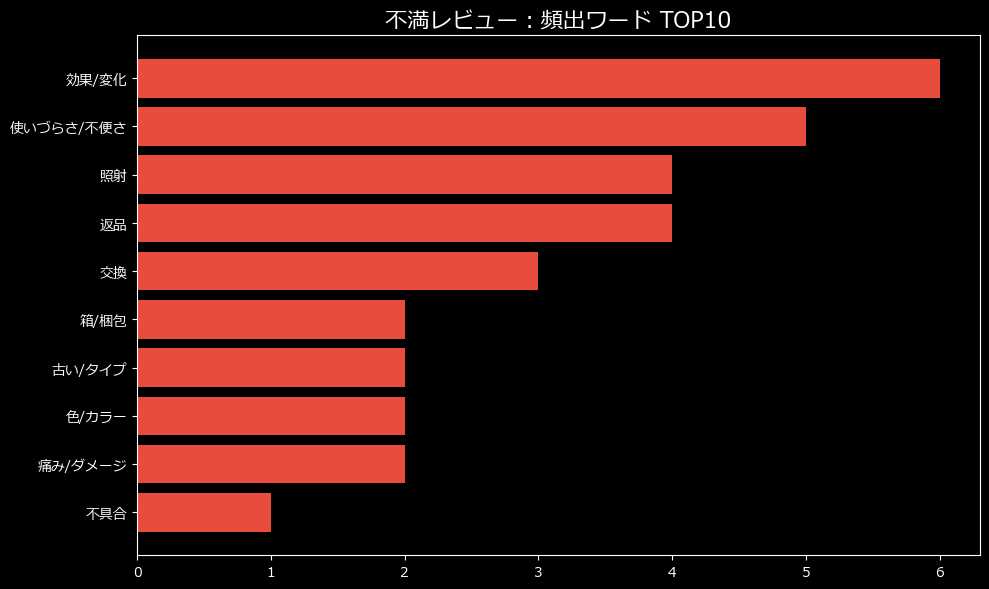 頻出ワード