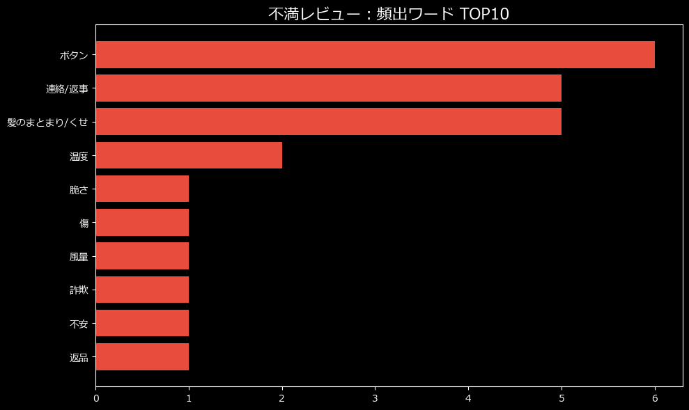 頻出ワード
