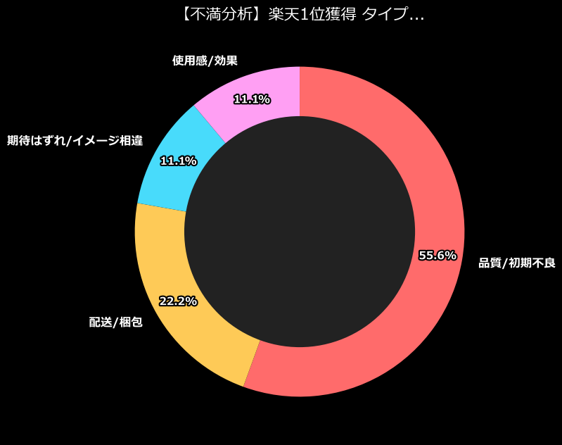 不満内訳