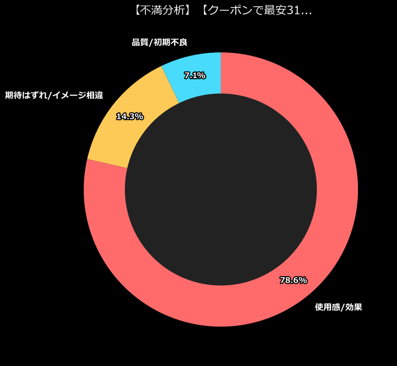 不満内訳
