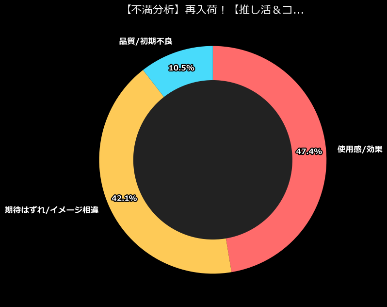 不満内訳