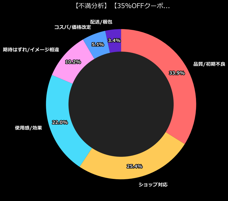不満内訳