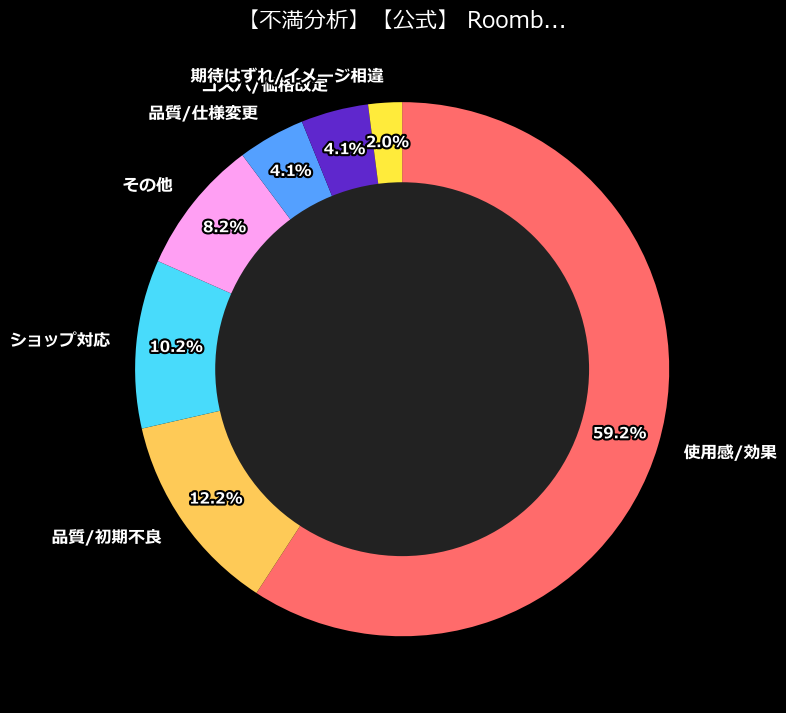 不満内訳