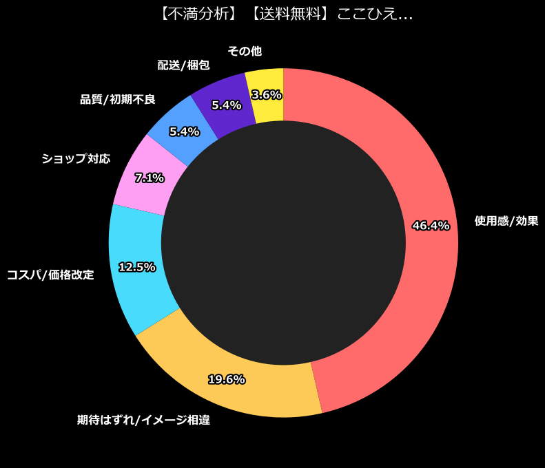 不満内訳