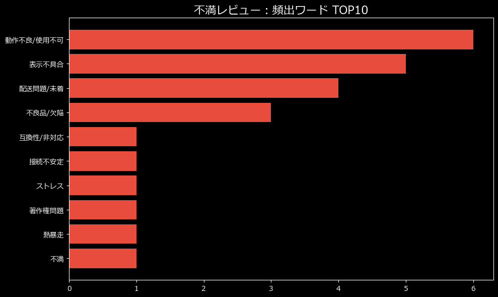頻出ワード