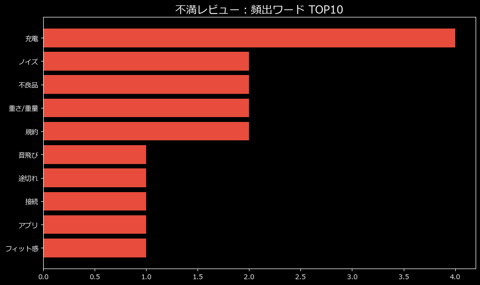 頻出ワード