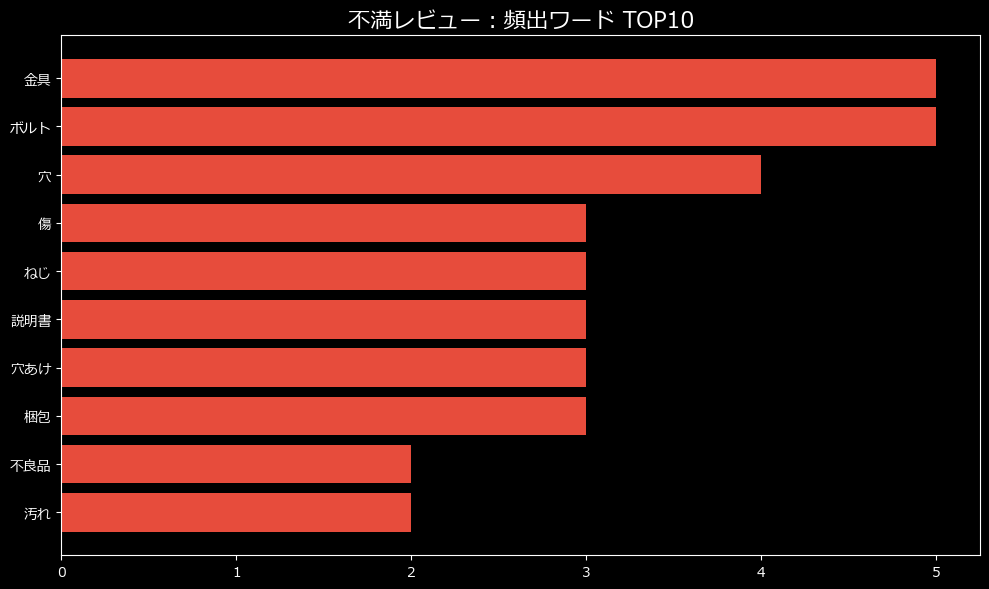 頻出ワード