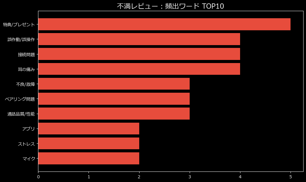 頻出ワード