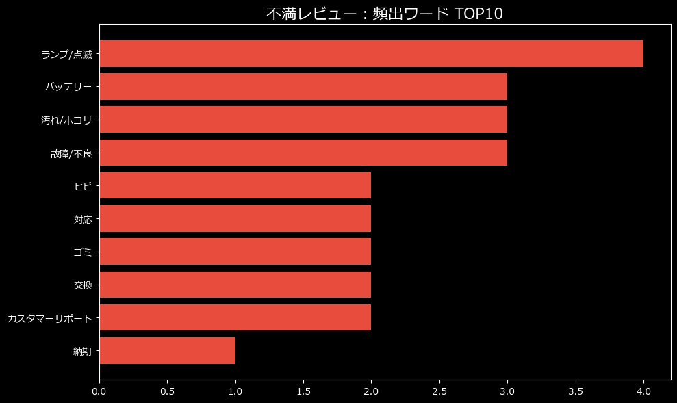 頻出ワード