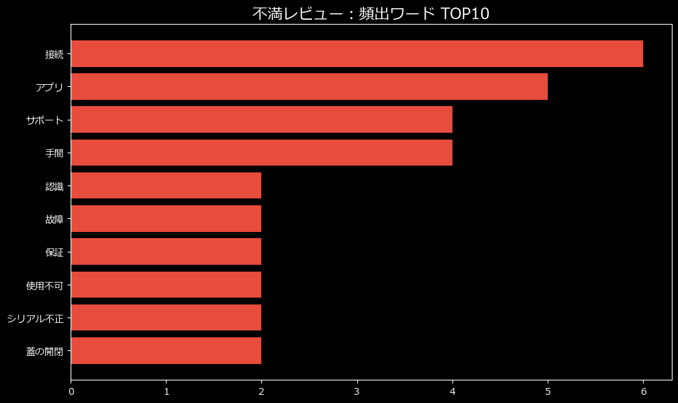 頻出ワード