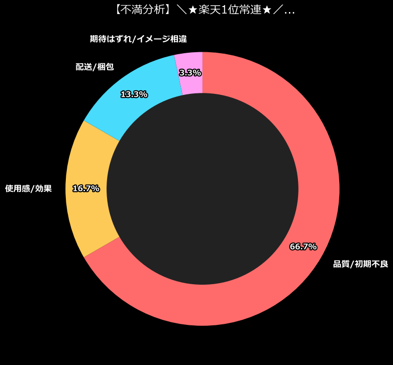 不満内訳
