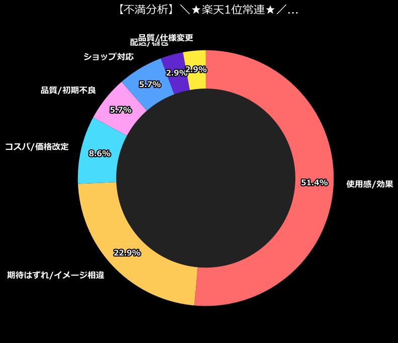 不満内訳