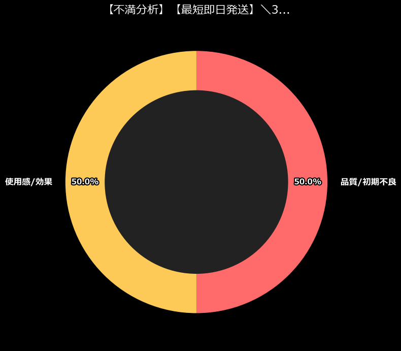 不満内訳