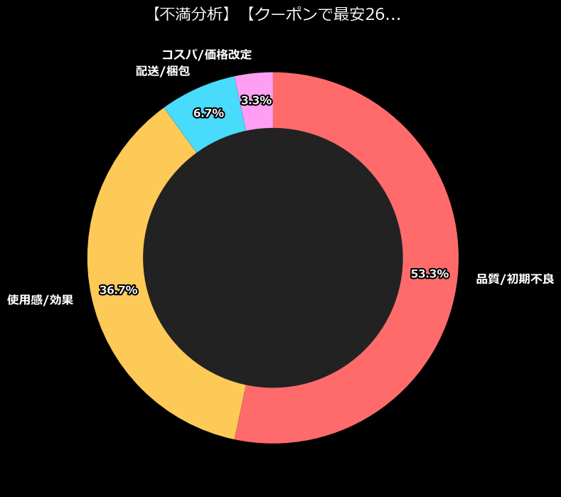 不満内訳