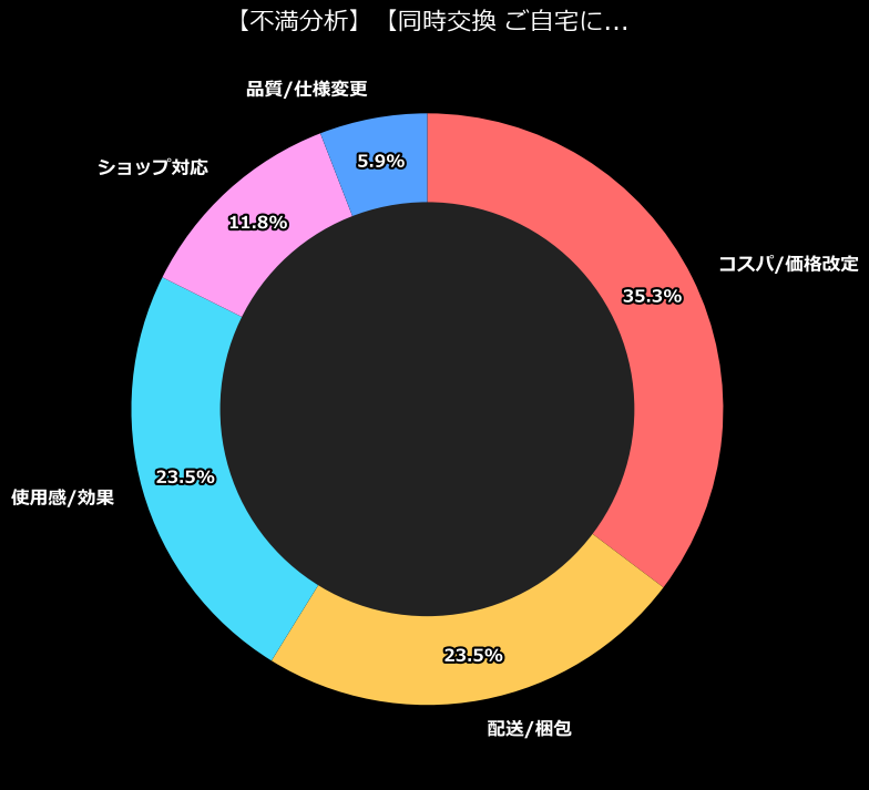 不満内訳