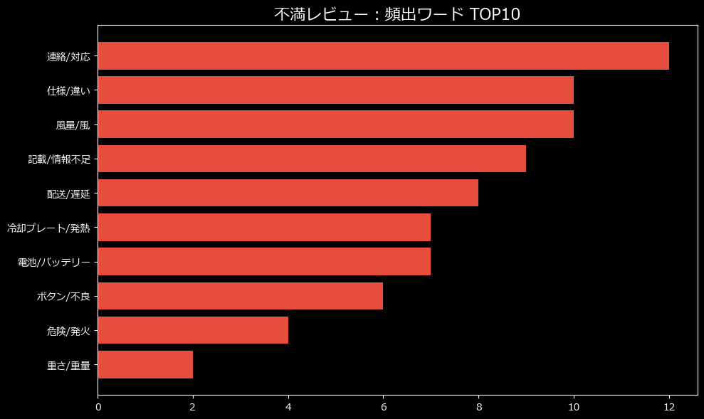 頻出ワード