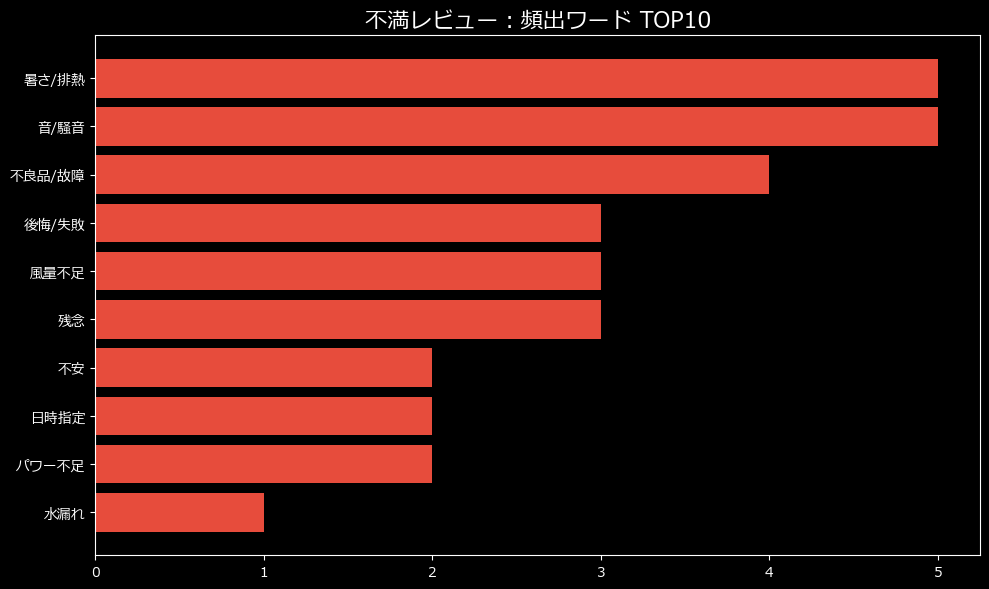 頻出ワード
