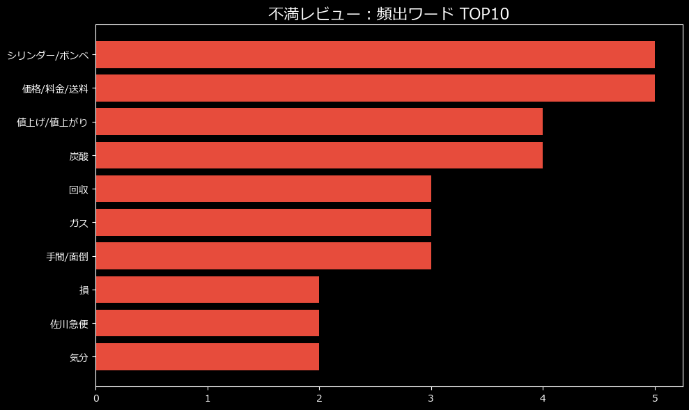 頻出ワード