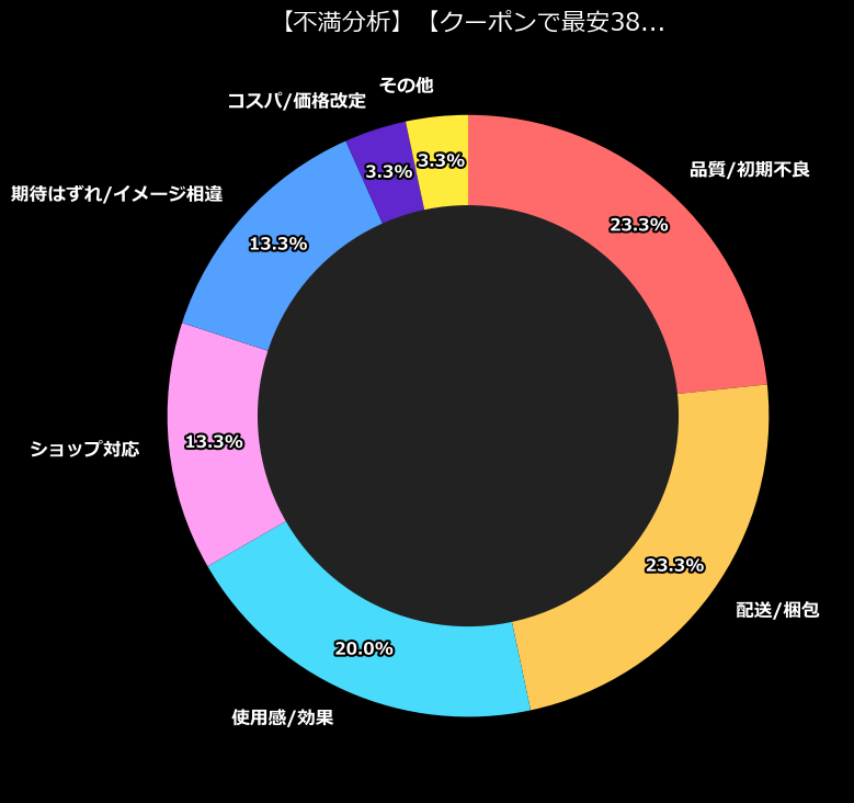不満内訳