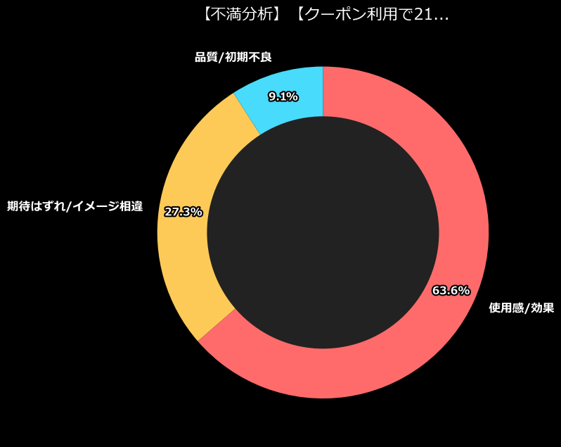 不満内訳