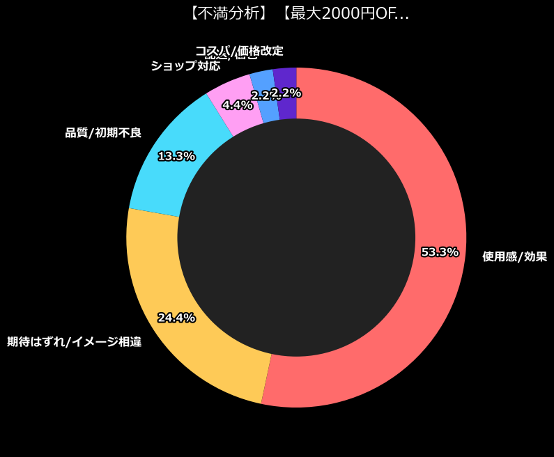 不満内訳