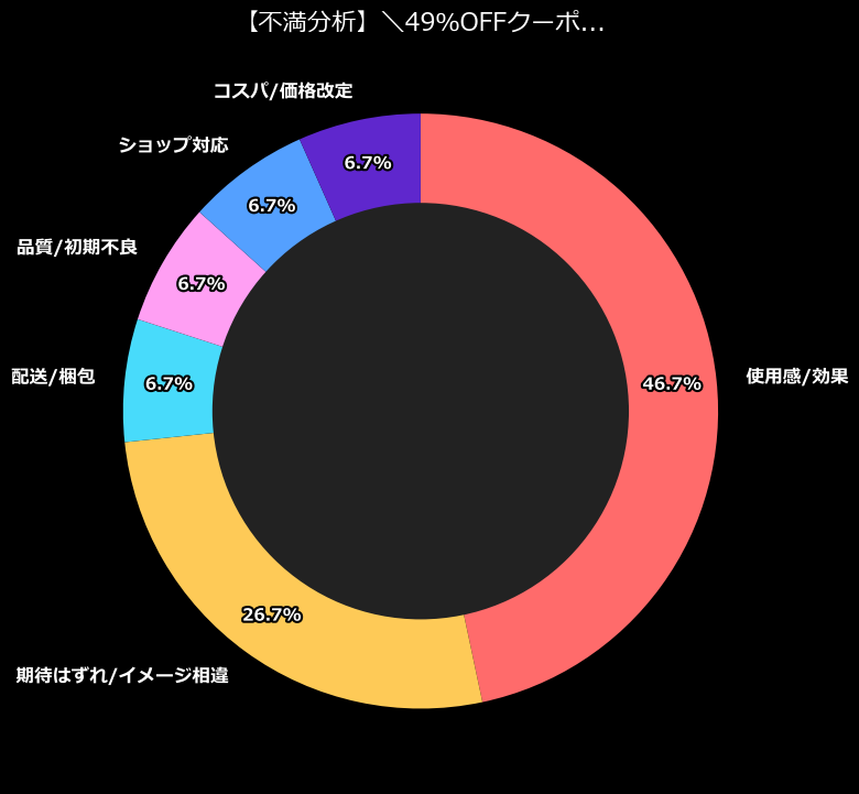 不満内訳
