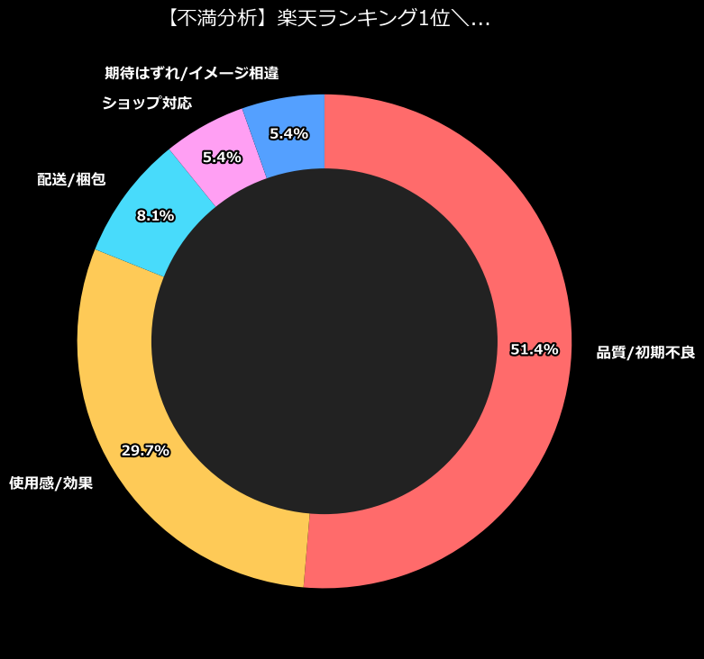 不満内訳