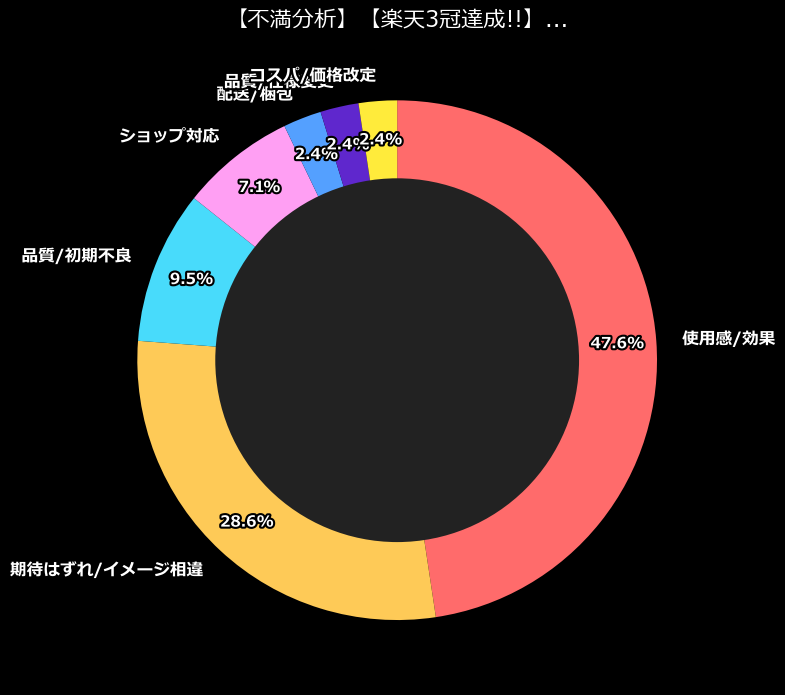 不満内訳