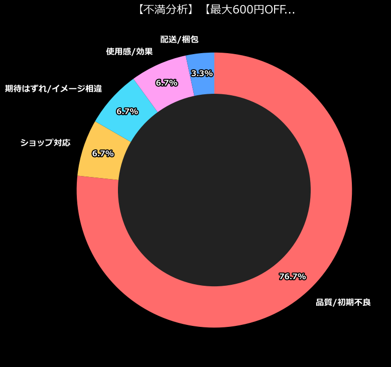 不満内訳