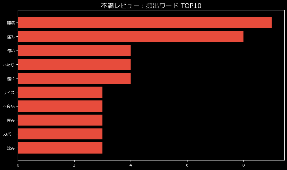 頻出ワード