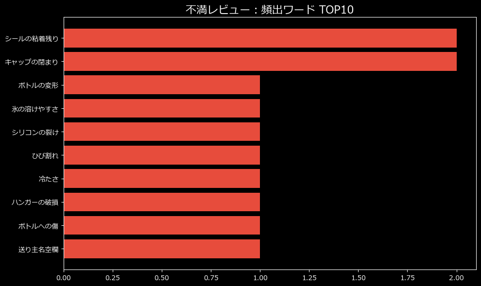 頻出ワード