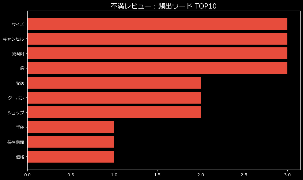 頻出ワード